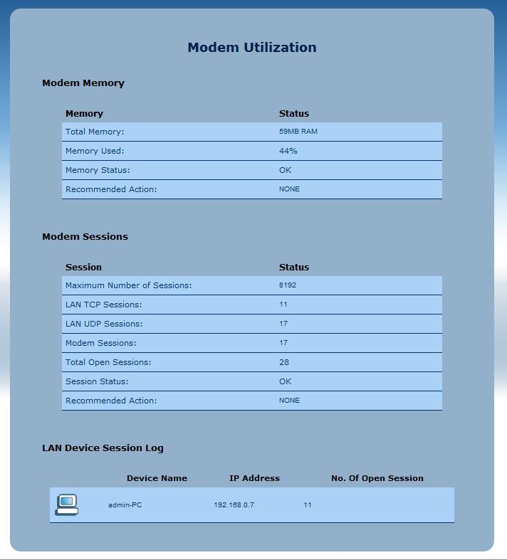 Status Modem Utilization Click Modem Utilizations from any Status screen to generate the Modem Utilization screen.