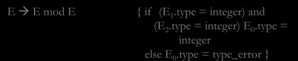 A simple language Type checking of expressions Constants E literal { E.type := char } E num { E.type := integer } Identifiers E id { E.