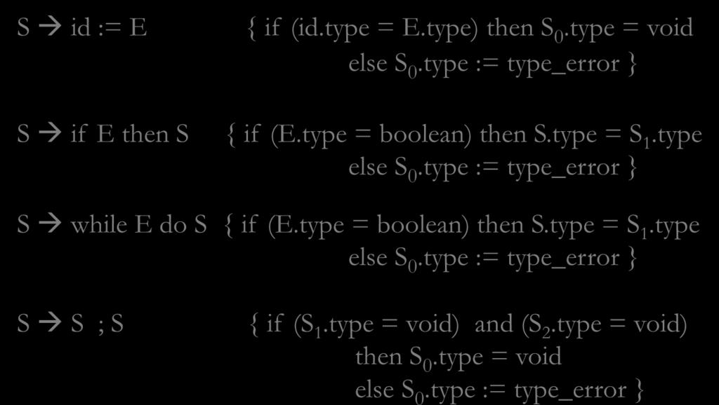 type = S 1.type else S 0.type := type_error } S while E do S { if (E.type = boolean) then S.type = S 1.type else S 0.type := type_error } S S ; S { if (S 1.