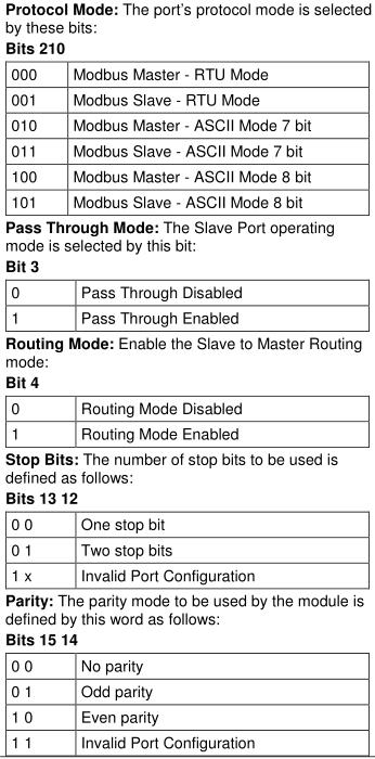This document describes differences in how the 3150-MCM and the MVI46-MCM are configured and operate.