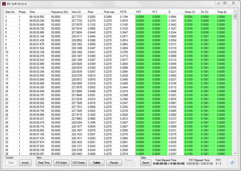 4.5.4 Flicker Results Table view mode. The measurements with defined limits are shaded green it they are within the limits or red if they are outside of the limits.