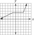 19. Choose the graph that represents each function. Use your graphing calculator.