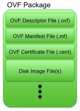 DMTF Open Virtualization Format A multi-vendor format enabling interoperability Exactly one XML document defining the content and requirements of the virtual appliance