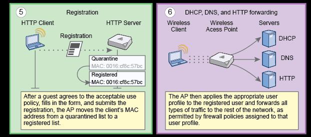 Aerohive Configuration Guide: Captive Web Portals 8 To enable the captive web portal to forward DHCP and DNS traffic from unregistered users to its internal servers, click Configuration > Show Nav >