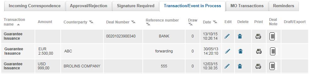 Figure 61 Transaction/Event in Process Box The following icons are available in the Transaction/Event in Process section: Edit Delete Print Deal Note Draft/Export Note: If the transaction is open