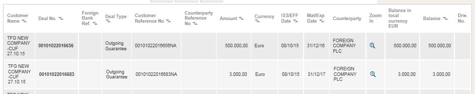 Currency Party Name The Deal amount currency. The name prefix of the counterparty. Note: A wildcard search is available for this field.