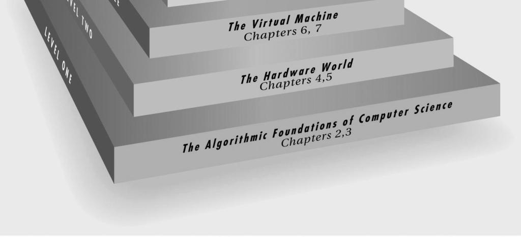 8 Some of the Major Advancements in Computing Or g a n iz a tio n o f th e T ex t Or g a n iz a tio n o f th e T ex t Level 1: The Algorithmic Foundations of Computer Science Chapters 1, 2, 3 Level