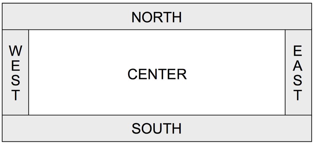 Window Regions In graphics or console programs, the window is divided into five regions: The CENTER region is typically where the action happens.