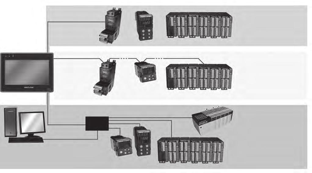 Connectivity OIT connects via RS-232 RS-485 or or to one Watlow EZ-ZONE product equipped with Modbus RTU or one third-party product via a supported protocol.