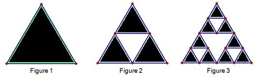 2.) The Sierpinski Gasket is a fractal that comes from repeatedly removing portions of an equilateral triangle. Start with a triangle with each side length 1 (Figure 1).
