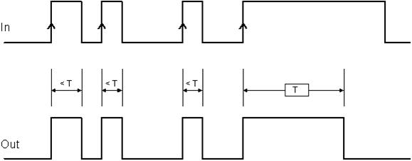 PASSING MAKE CONTACT In the PASSING MAKE CONTACT operator the output follows the signal