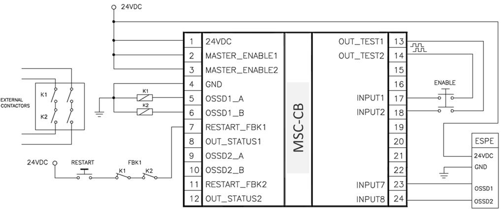 Example of connection of MSC to the machine control system Figure 4 CHECKLIST AFTER INSTALLATION The MSC system is able to detect the faults that occurs in each own module.