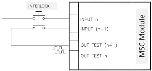 INTERLOCK (safety gate device) INTERLOCK function block verifies a mobile guard or safety gate device input status. If the mobile guard or safety gate is open, the output is 0 (FALSE).