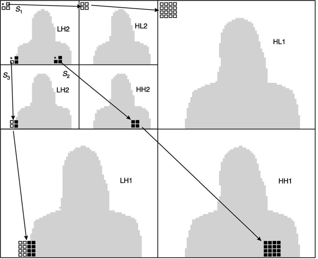 Fig. 5 Reordered HS-SPIHT bitstream for spatial resolution level r Figure 5 shows an example of a reordered bitstream for spatial resolution level r.