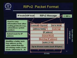(Refer time slide 27:11 to 27:56 min) What happens here is, this field is used for the subnet mask for IP address.