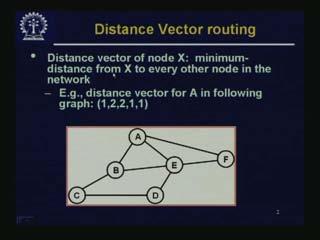 (Refer Slide Time: 01:25 to 03:40min) The distance vector of node X is the minimum distance from X to every other node in the network.