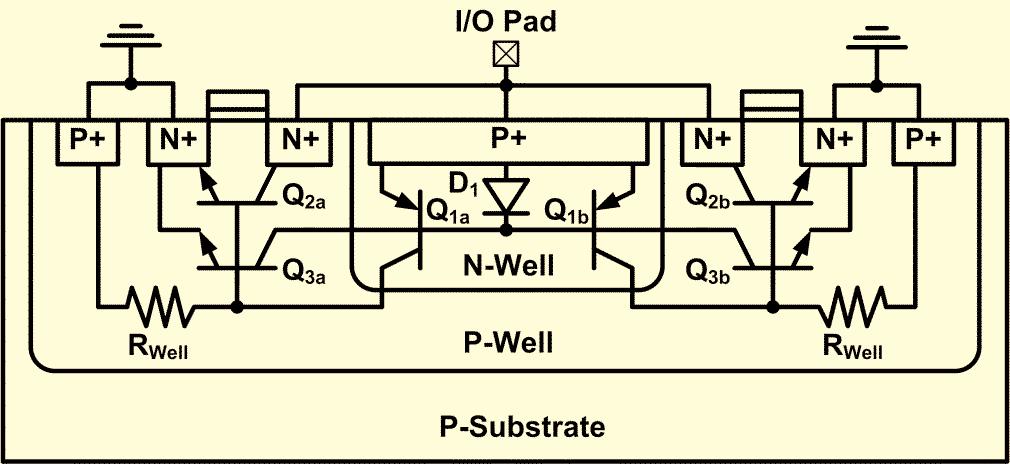 Thus, the parasitic capacitance is reduced by eliminating the P-well from existing under the drain region.