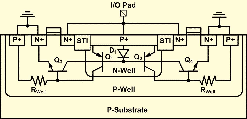 Because of the relatively low doping level in the PN junction, the breakdown voltage of the drain-to-substrate junction is higher than that of the drain-to-well junction, resulting in degraded ESD