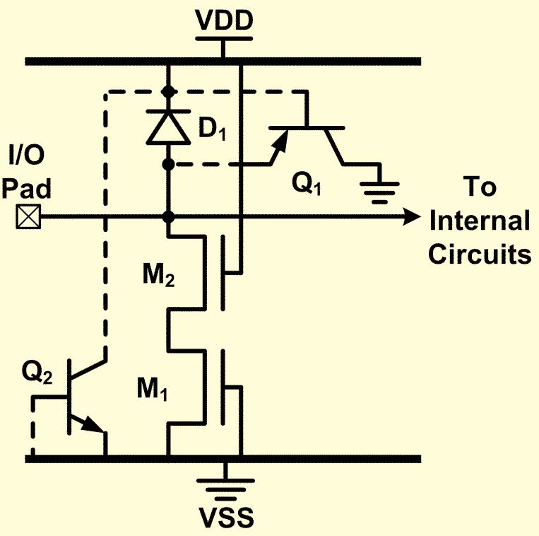 ESD Protection Design With Low-Capacitance Consideration Recent Patents on Engineering 2007, Vol. 1, No. 2 11 (A) Fig. (34). The ESD protection circuit with a parasitic SCR proposed in [54].