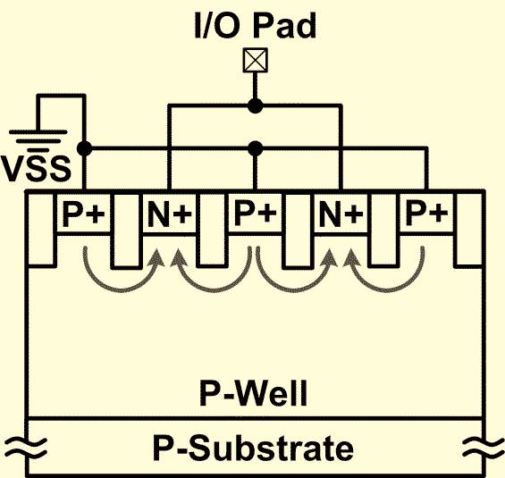 Since the base terminal of Q 1 is biased to VDD, which is the highest potential in the IC, the baseemitter junction capacitance of Q 1 is reduced.