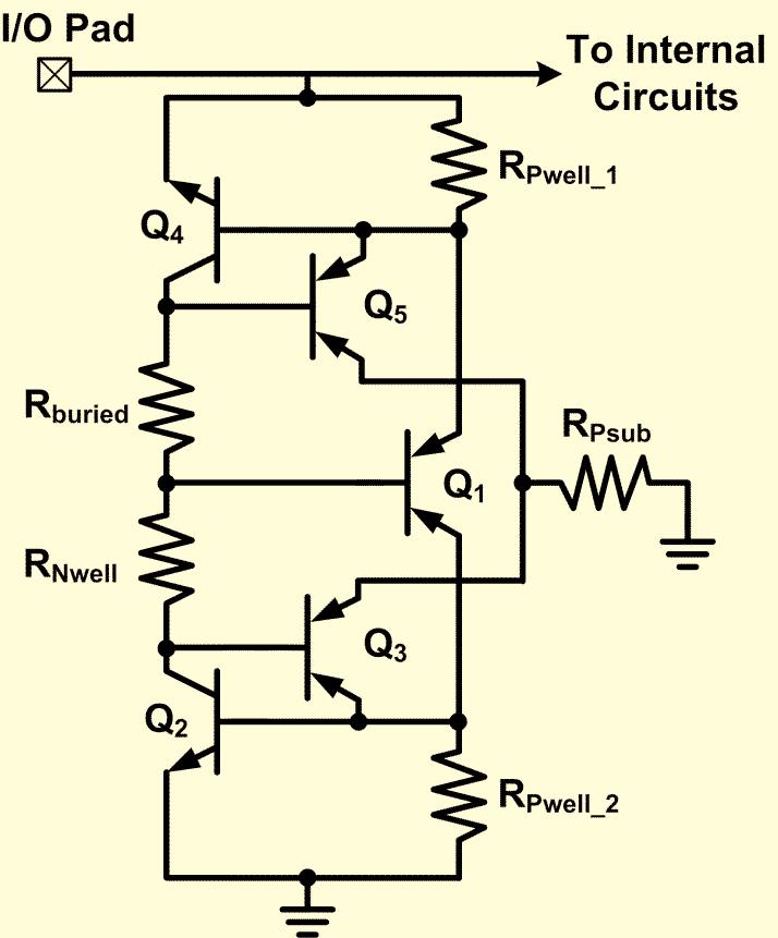 In the ESD protection circuit, the parasitic capacitance is reduced, because the capacitance connected to the I/O pad is only the P+/N-well junction capacitance, which is the base-emitter junction
