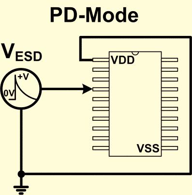 By adding the power-rail ESD clamp circuit, the ESD diodes are operated in the forward-biased condition under all ESD test modes.