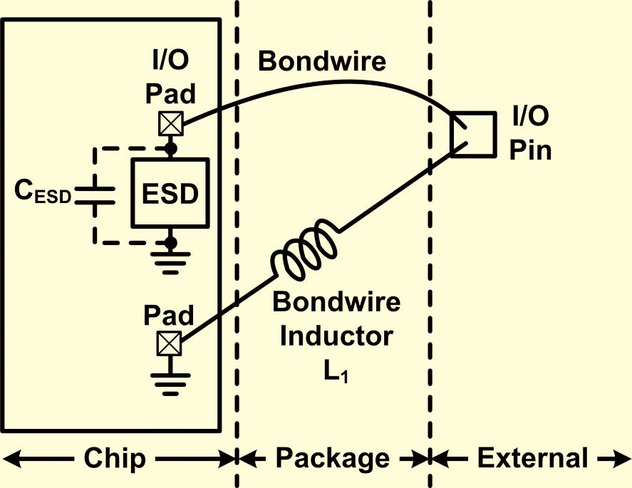 Although stacked ESD diodes can reduce the parasitic capacitance and leakage current, the turn-on resistance and the voltage across the ESD protection devices during ESD stresses are increased by