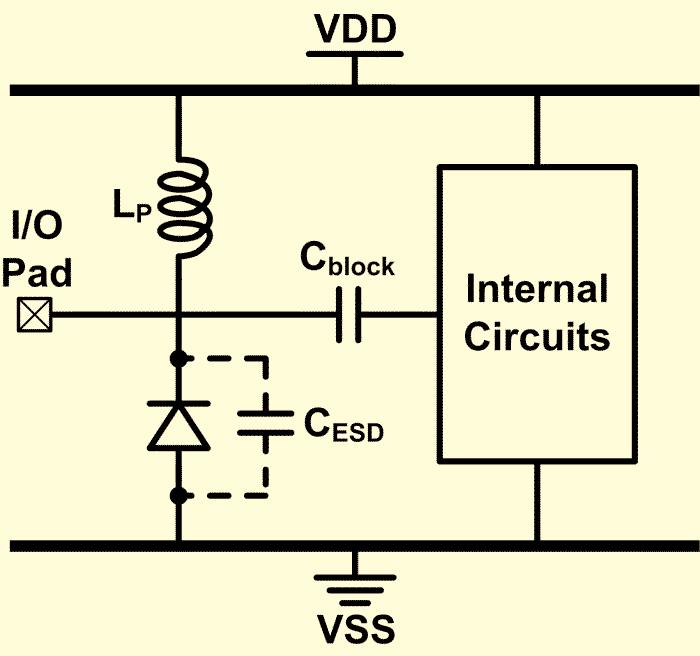 A gate-grounded NMOS (GGNMOS) M n is applied to further limit the overstress voltage to the internal circuits.