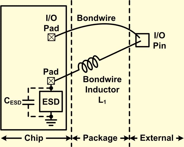 6 Recent Patents on Engineering 2007, Vol. 1, No. 2 Ker and Hsiao Fig. (13). The ESD protection circuit with the series LC resonator. 3.6. Impedance Matching Conventionally, ESD protection devices were realized with small device dimensions to minimize the parasitic effects.