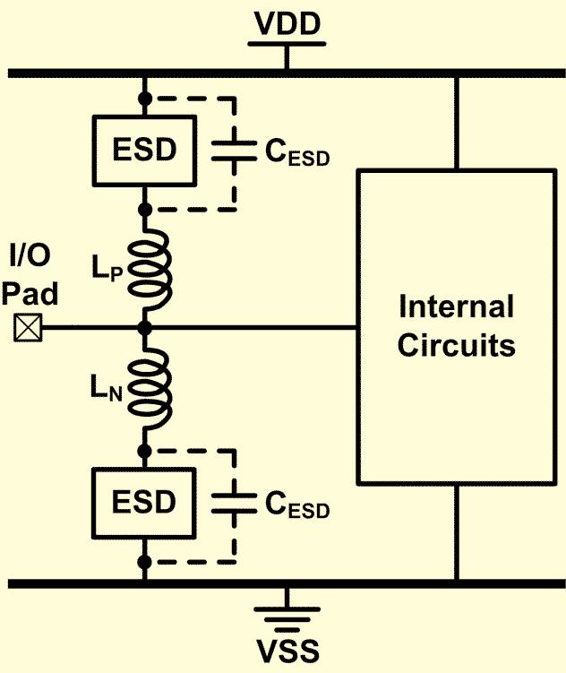 To solve this dilemma, ESD protection devices are treated as a part of the impedance matching network. Thus, the ESD protection device does not need to be realized with minimal device dimensions.
