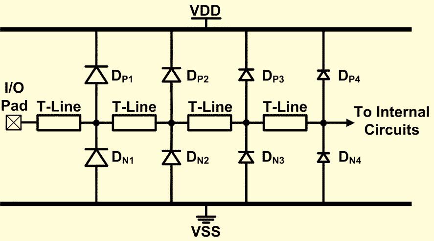Another ESD protection design with impedance matching is shown in Fig. (19) [36].