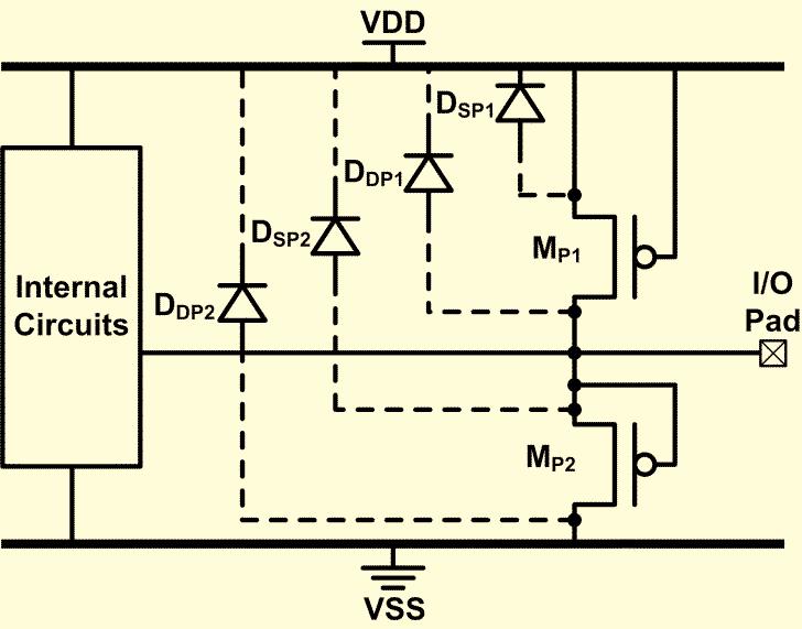 Since the source and gate terminals of M P1 and M P2 are at equal potentials, M P1 and M P2 are kept off under normal circuit operating conditions.