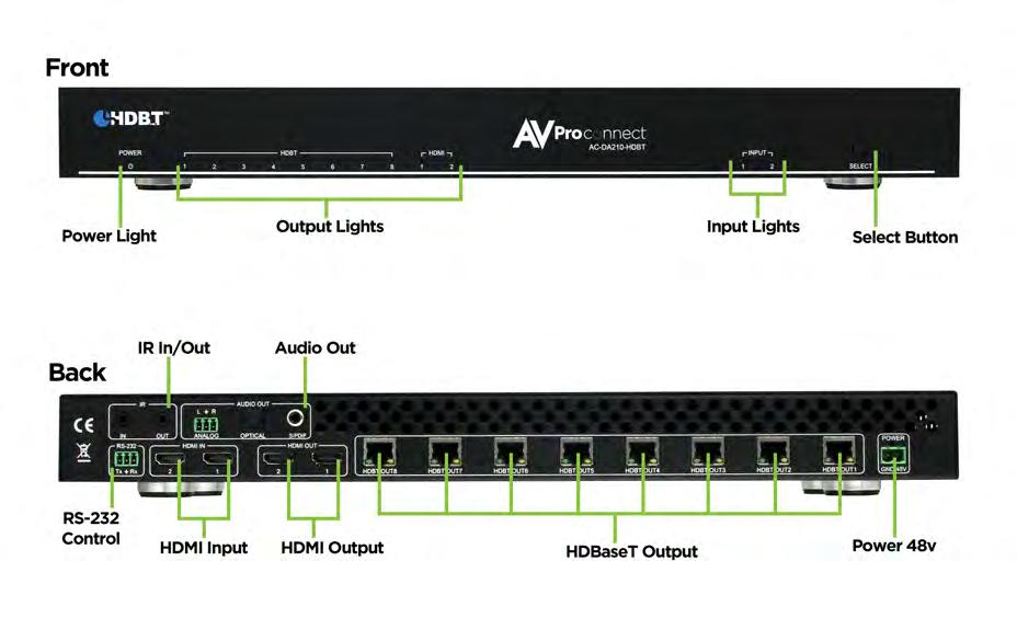 1. Introduction The AC-DA210-HDBT is a 2 HDMI in, 8 HDBaseT out + 2 HDMI local output switch splitter.