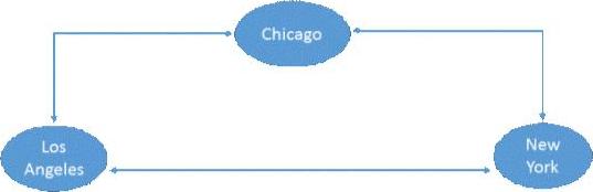 Additional information about the existing environment is shown in the Supporting Information section: Overview of data centers Detail of the Chicago data center Overview of audio and video codec