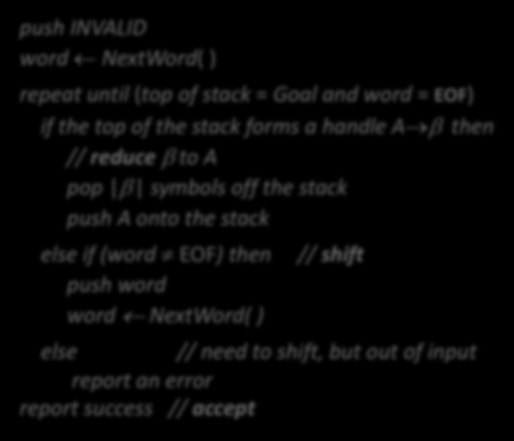 stack push A onto the stack else if (word ¹ EOF) then push word word NextWord( ) // shift else // need to shift, but out of input report an error report success // accept COMP 412, Fall 2018 What