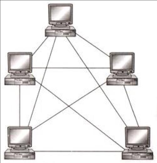 Advantages : 1. The use of dedicated links guarantees that each connection can carry its own data load. 2. In mesh topology, if one link becomes unusable, it does not affect the entire system. 3.
