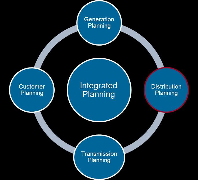 Vertically Integrated Utilities planning must consider value across the system Will require Granular, long-term view of