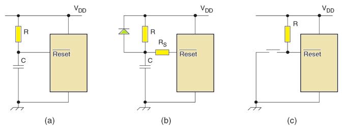 Power up and Reset On power up, the microcontroller must start to execute the program stored in the program memory from its beginning (address 0000H) A specialized circuit inside the microcontroller