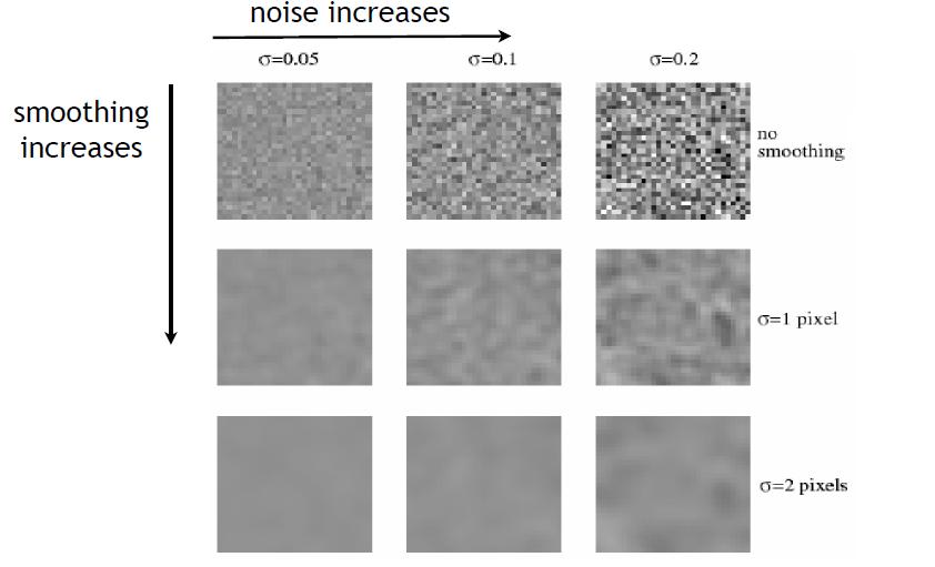 Gaussian Filter Computer Vision I: Basics of Image Processing
