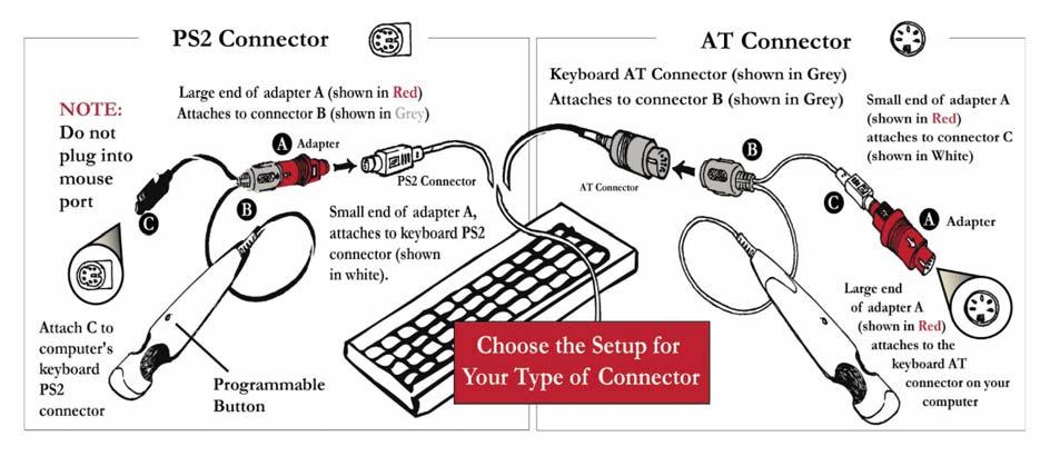 Power Off Included in your package is a keyboard port adapter This adapter enables vou to install the system whether your keyboard connector is: 1) PS2 Connector 2) AT Connector NOTE: Do not plug