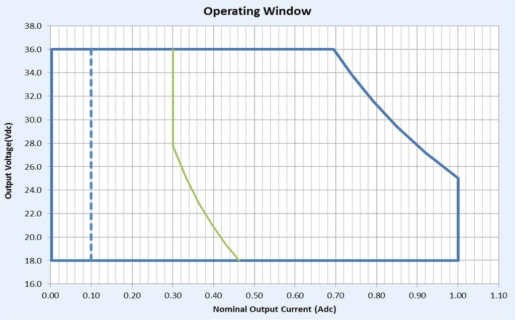 Driver Output Window Notes 1. Factory default output current is 1.0A. 2.