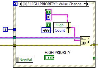 priority events get handled before the normal events in the queue. The Stop case can remain as in the template. The consumer loop is configured similar to the consumer loop in Exercise 14.