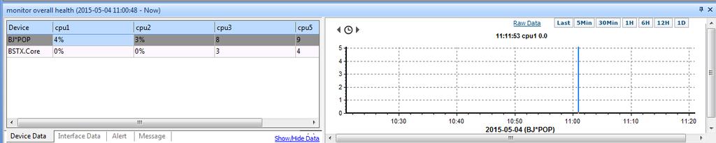 4.1.3 Data Chart By default the system retrieves the data from the live network and displays the values of variables of the current poll cycle in the map.