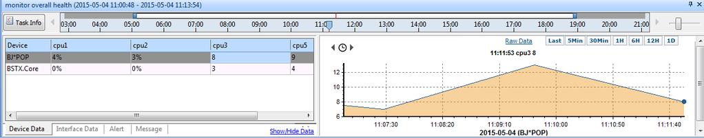 Click Device Data or Interface Data tag to see the values of the device level or interface level variables correspondingly. Select one value to see its historical chart in the right pane.