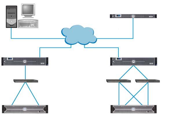 Figure 1-4 illustrates typical VMware Infrastructure configuration using iscsi SAN. For a cost-effective solution, you can opt for an iscsi SAN environment.
