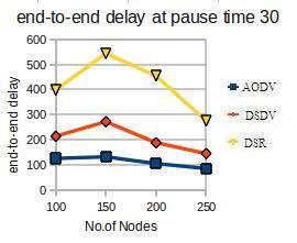 time 30 24: End-to-End Delay at