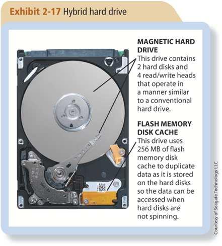 Hard Drives The total time that it takes for a hard drive to read or write data is called the disk access time and requires the following: Seek time -The read/write heads move to the cylinder that