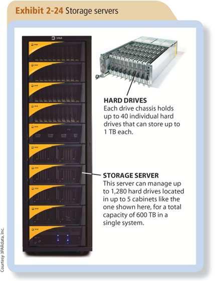 Storage Systems for Large Computer Systems For large computer systems, instead of finding a single hard drive installed within the system unit, you are most likely to find a storage server.