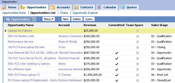Opportunities Are potential revenue-generating events Can be used to: 4-17 Opportunities Forecast sales revenues Manage sales engagements Diagram The screenshot shows
