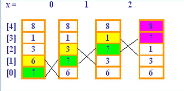 Pass 3 : Comparison (5-3= 2)